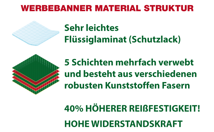 Werbebanner Material Struktur